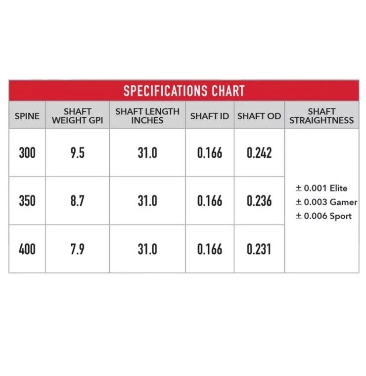 Paquete de 12 ejes de flecha Victory Archery VAP TKO Elite 300 VAPTKAE-300S-12 nuevos Foto 2 de 3