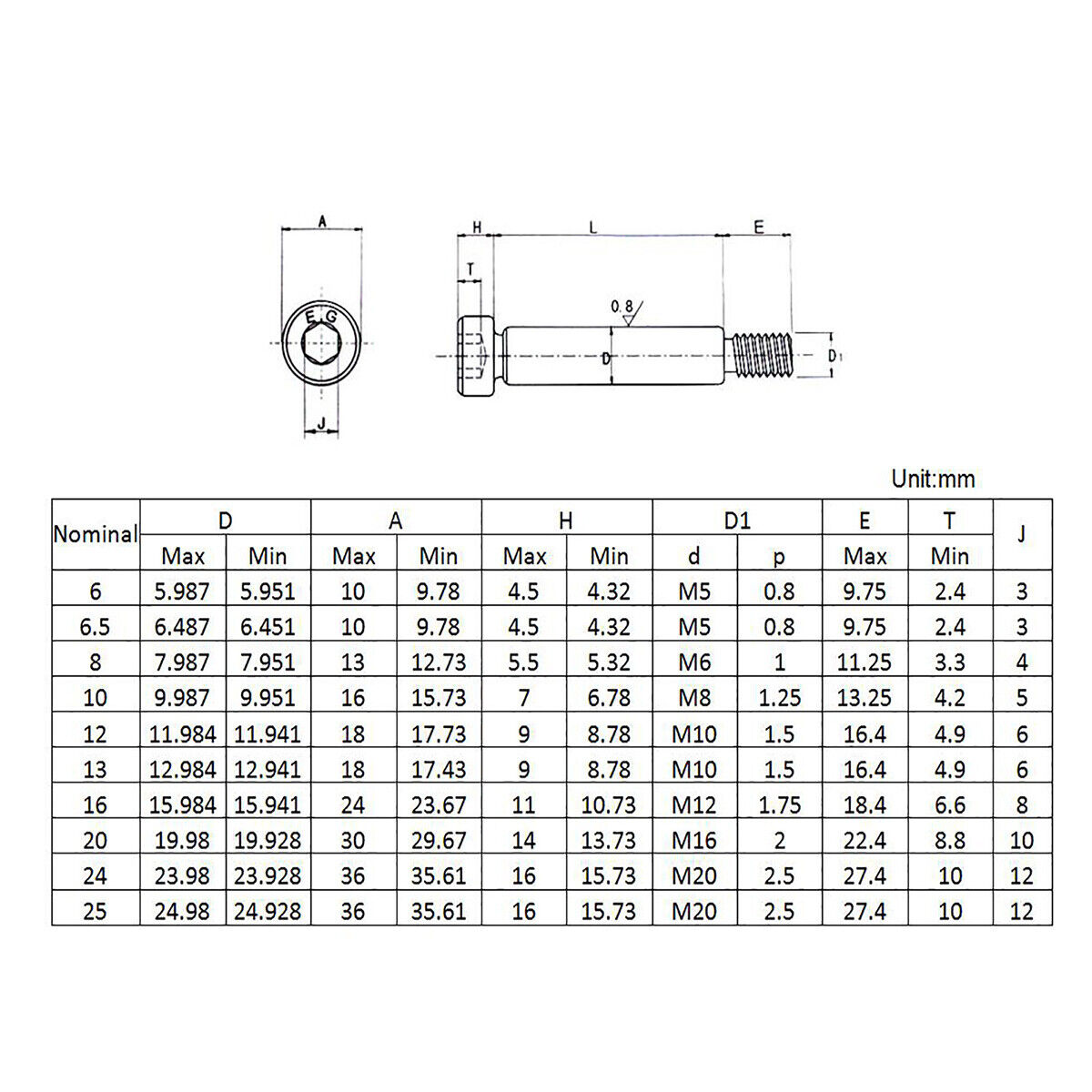 Socket Head Shoulder Bolt Sizes socket-head-shoulder-bolt-sizes