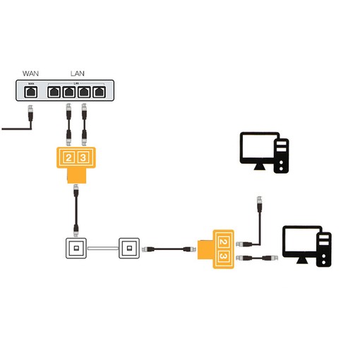 2Pcs 1 Zu 2 Ethernet Splitter Koppler Pvc Rj45 Splitter Stecker Störungen W CHP - Afbeelding 9 van 24