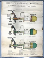 Hamilton Standard Propeller Chart Poster 1930’s Hydromatic Reference Chart Decor