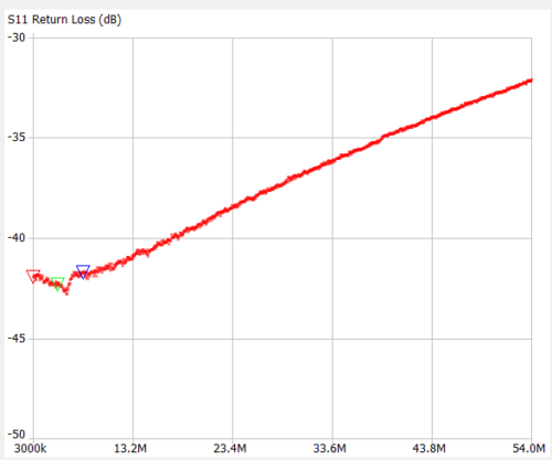 Balun/estrangulador de baja potencia 1:1 para CMC y reducción de ruido - dipolo/EFHW N9SAB - Imagen 6 de 9