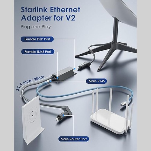 Rj45 Port Ethernet Adapter USB Powerline Kit for Starlink V2/Gen2 Travel - Photo 2/8
