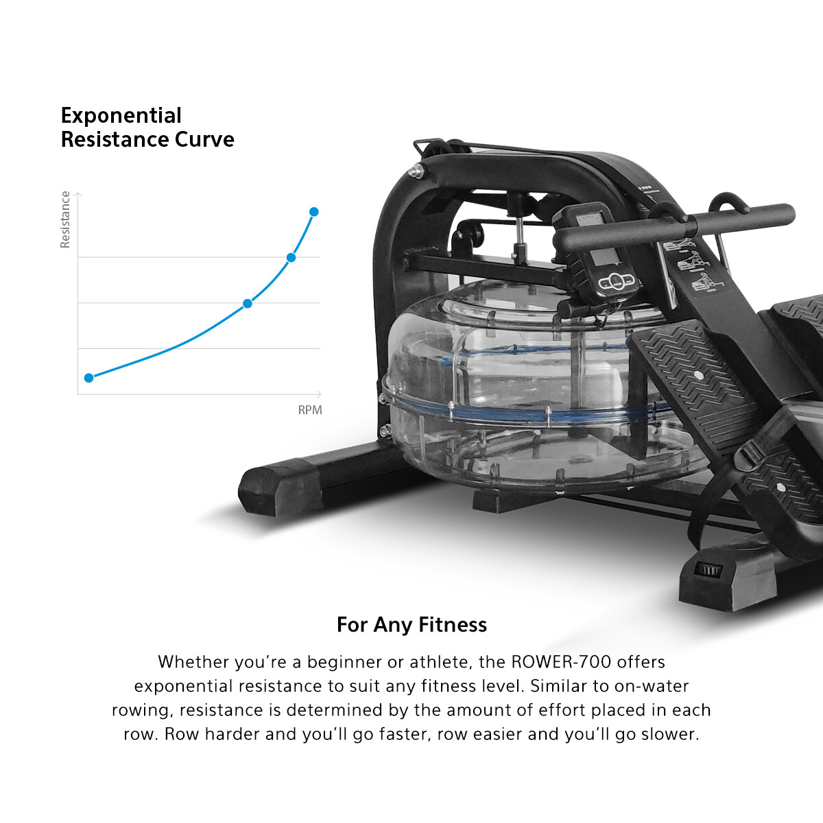 NEW Lifespan Fitness Fluid Rowing Machine Water Resistance ROWER-700 ...