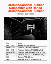 Heavy-Duty Winch Mount for Honda Foreman Rancher Rubicon Models 2014-2021 -
