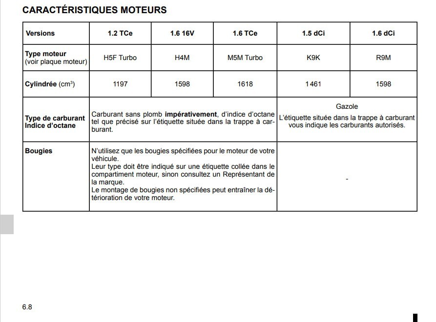 Manuel D'utilisation & Entretien Renault MEGANE 2015-2016 - Notice NU1163-1 - Occasion