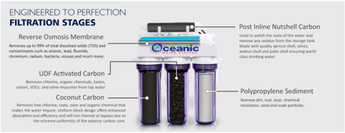 Sistema de filtro de agua de ósmosis inversa Oceanic Home Pure RO 5 etapas 100 GPD | EE. UU. - Imagen 2 de 8
