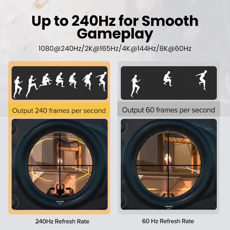 UGREEN DisplayPort Cable 8K DP 1.4 2K165Hz 32.4Gbps For PC Monitor Projector -5M - Image 3 of 4