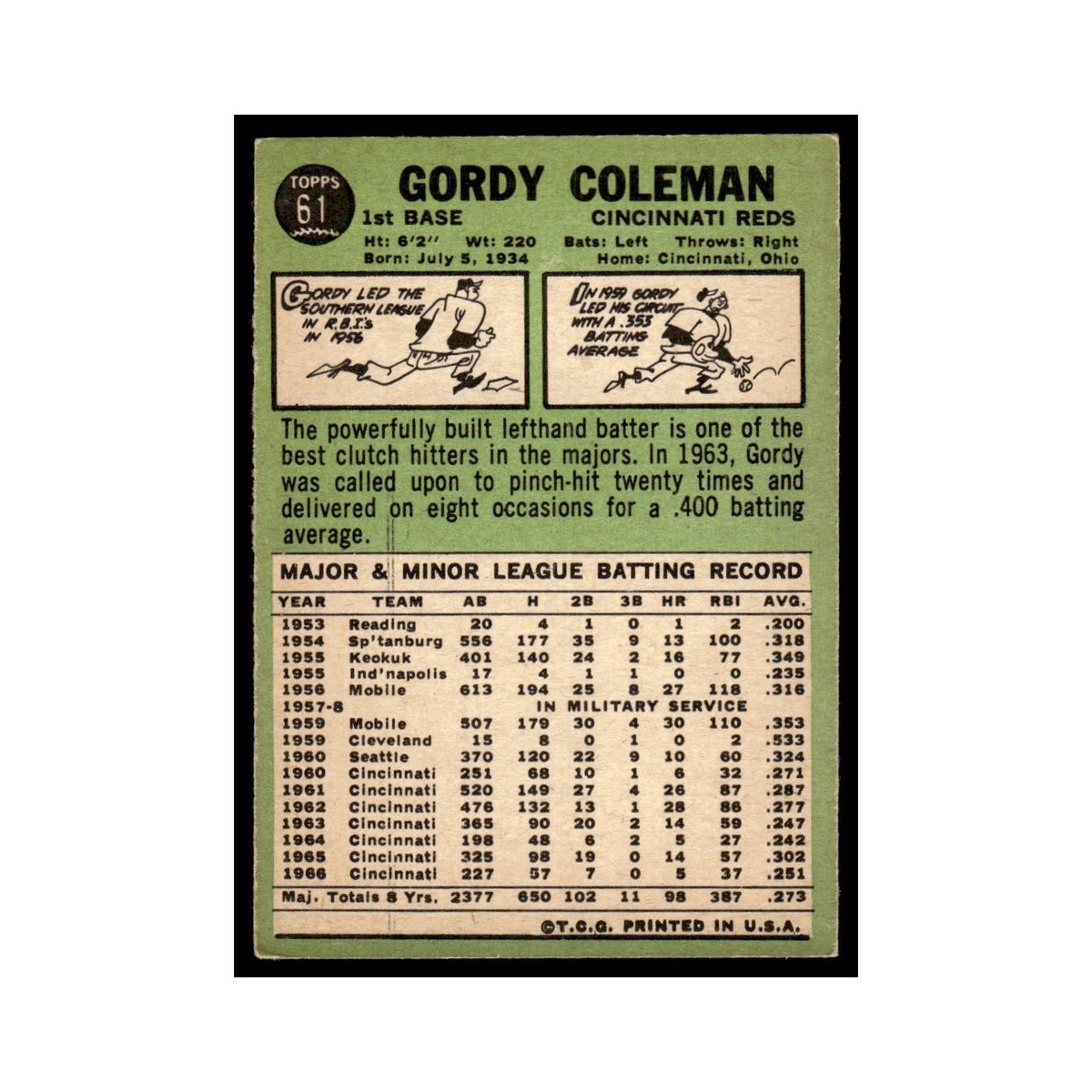 1967 Topps Gordy Coleman Reds #61 | eBay