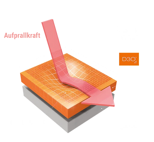 Fox Slip-On D3O Bicicleta de Montaña Estelo Protectores de Codo Enduro Negro - Imagen 3 de 3