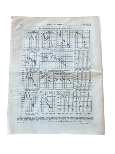 1931 Crops Livestock Market United States Department Agriculture USDA Price List - Picture 2 of 6