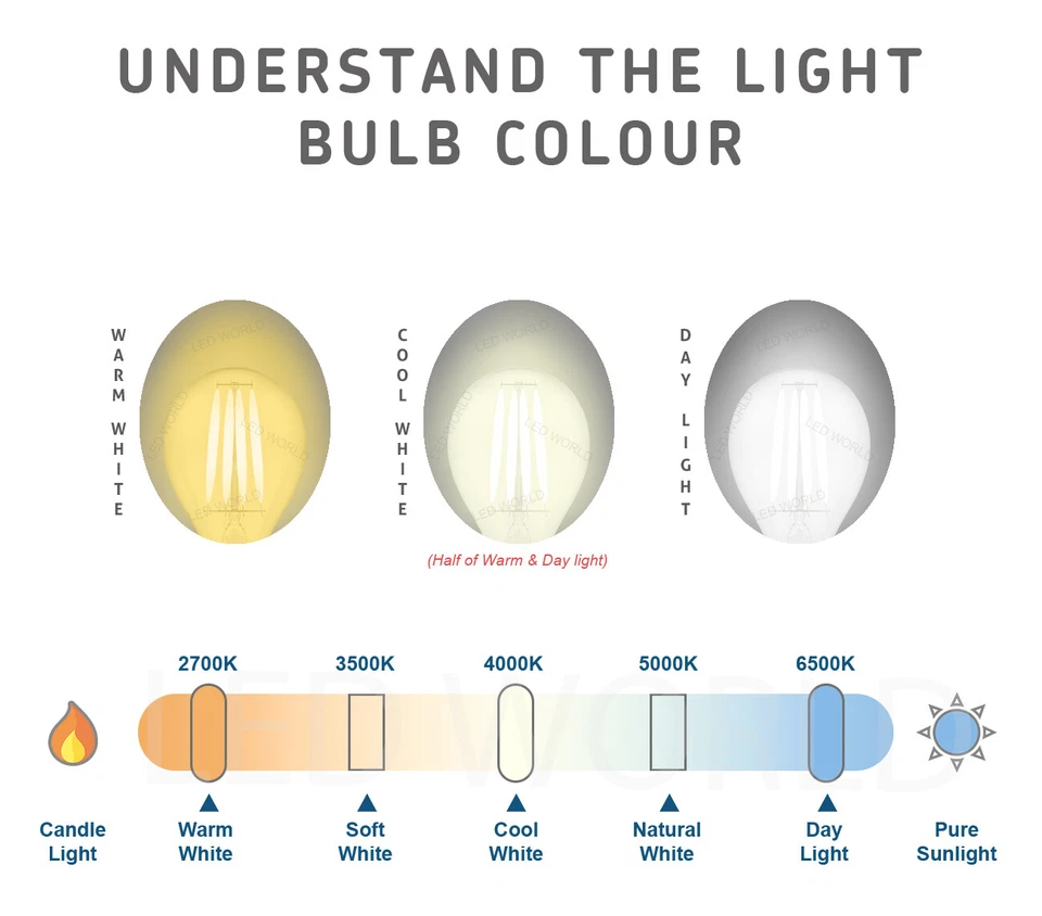 40W 60W 100W Watt Bayonet Screw Light Bulbs E27 BC B22 Standard GLS Clear Bulb - Image 3 of 4