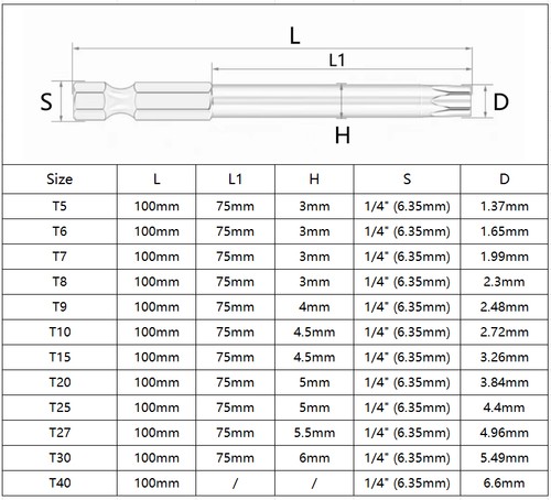 Torx Screwdriver Bits Security Tamper Proof Magnetic Head 1/4" Hex Shank T6-T40 - Picture 17 of 19