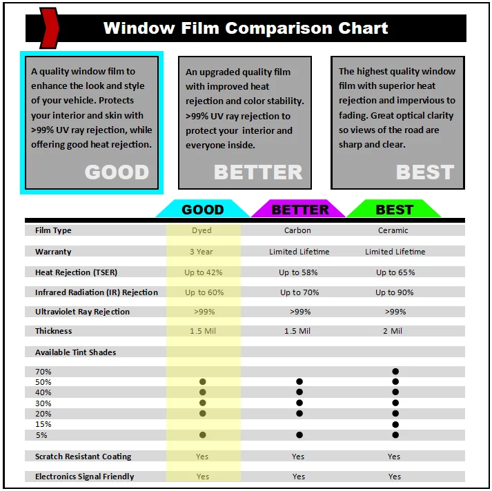 DIY PreCut Window Tint Fits ANY Toyota Tundra 2000-2024 ANY Shades REAR Windows - Image 3 of 4