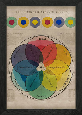 Chromatische Farbskala gerahmtes Wandbild Poster Leinwanddruck Bild
