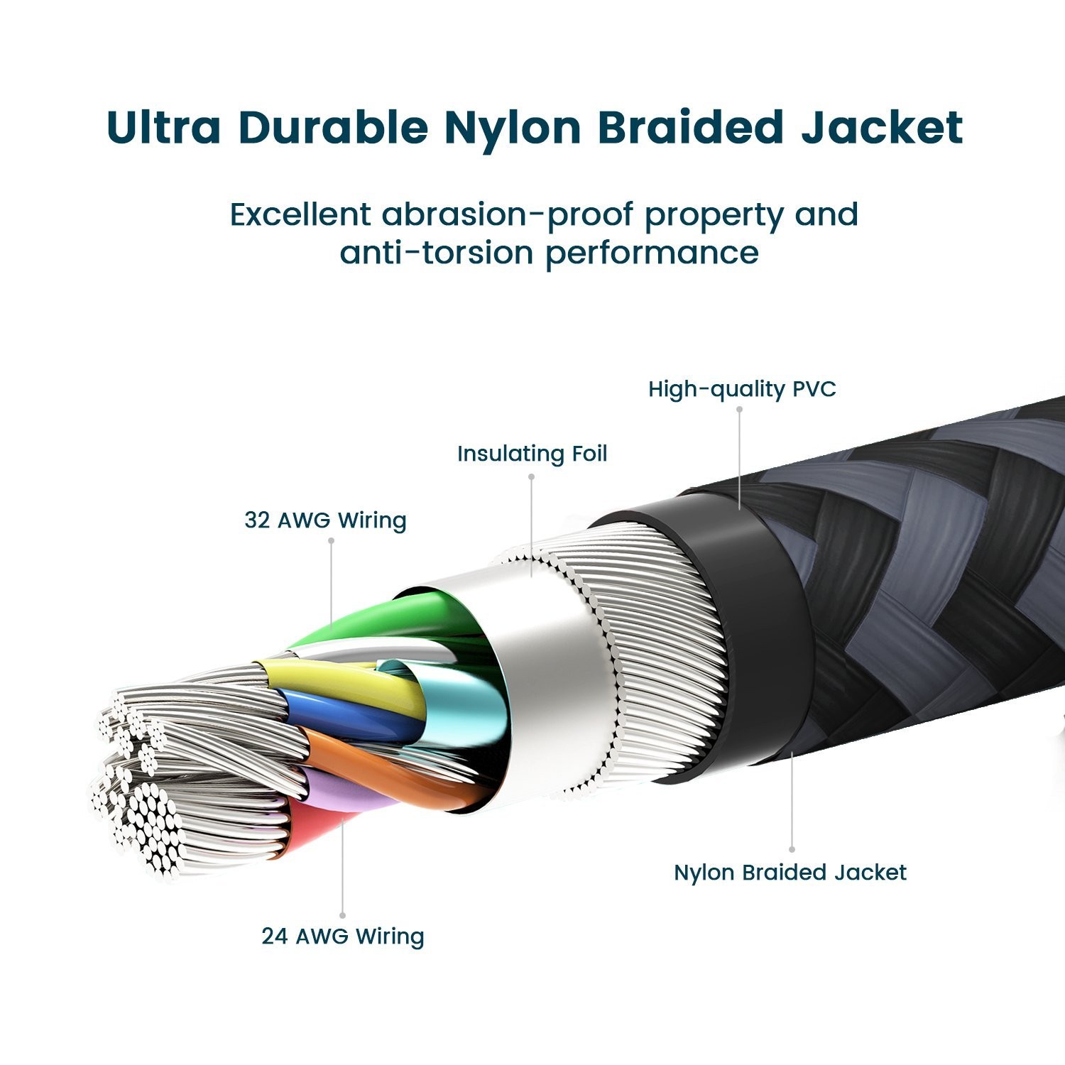 For Galaxy A05/A06/A07 - 10ft USB Cable Type-C Charger Cord Power Wire USB-C