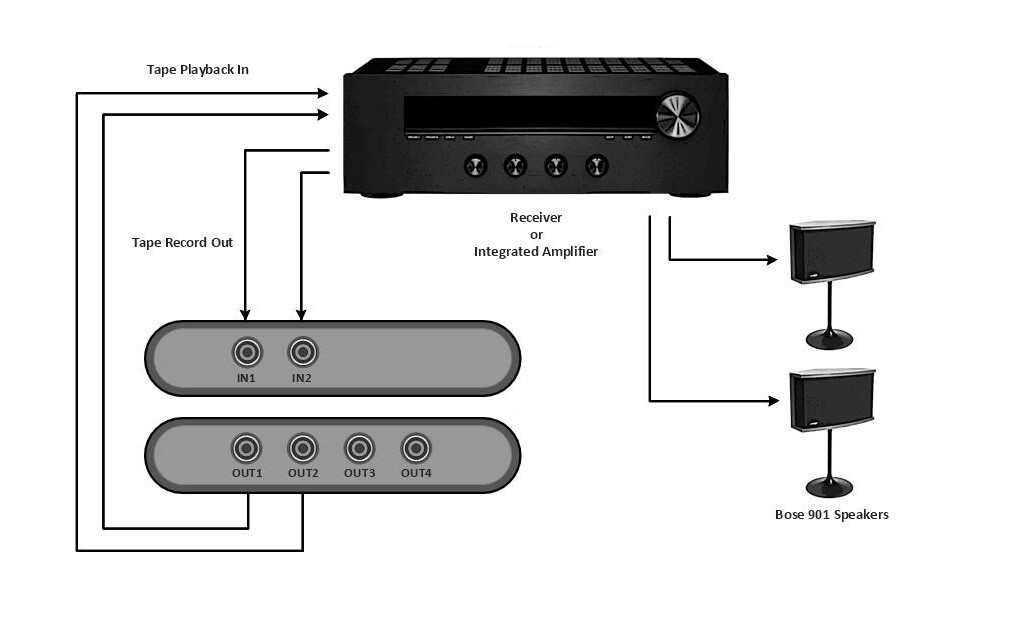 EQ901B Plus I/II Replacement Upgrade for BOSE 901 Series I and II