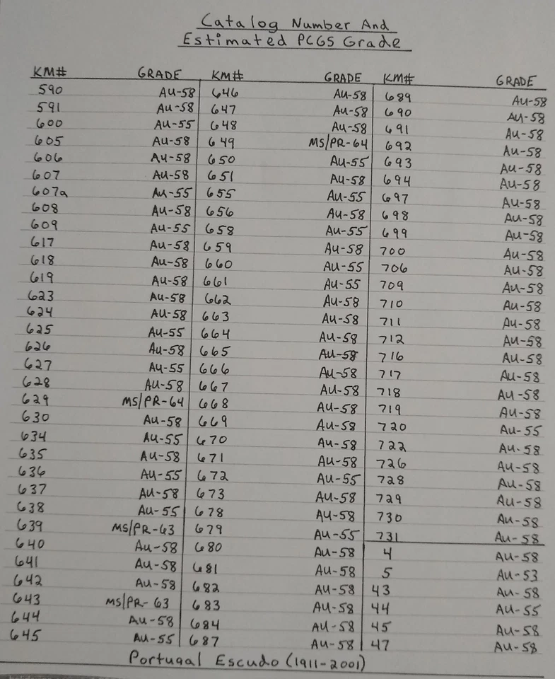 Portugal 96 Coins Set In Folder & Labeled 1971-2000 - Image 2 of 4