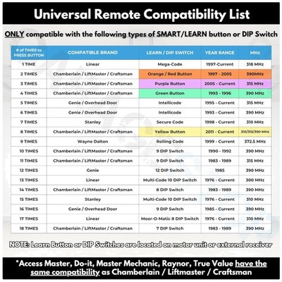 Replacement Remote for LiftMaster & Chamberlain
