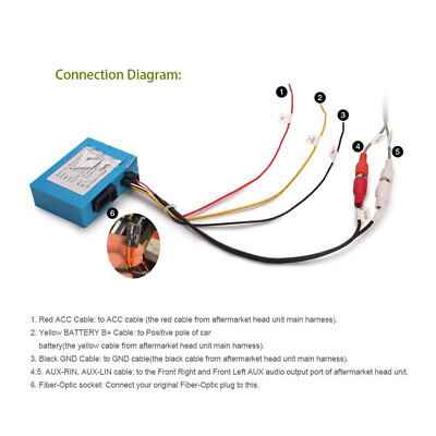 Für Mercedes Benz ELS CLS SLK W221 ML GL Porsche 911 Optical fiber Decoder box