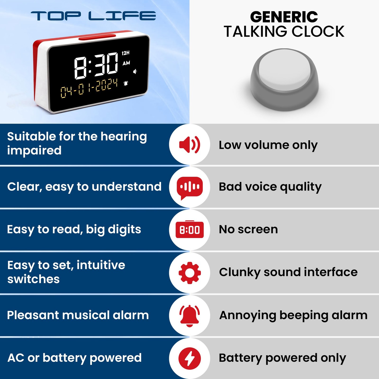 Top Life Talking Clock - Extra Loud Time and Date - for Elderly, Dementia, He...