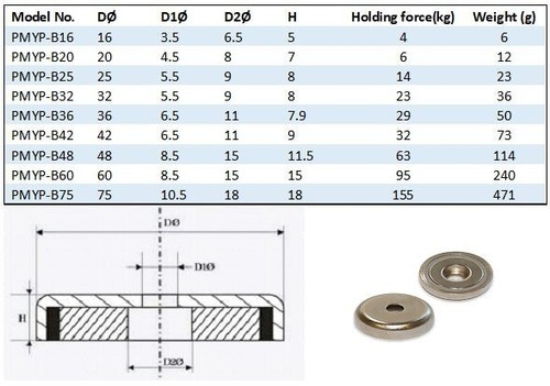 4X B32 Neodymium Round Hole Borehole POT Holder Magnets 32mm dia 24kg Ring Donut - Bild 2 von 2