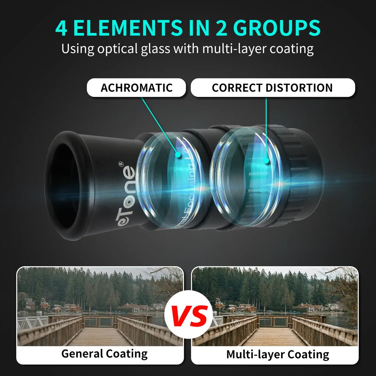 6x Magnifier Ground Glass Focusing Loupe Lupe 4x5 8x10 Large