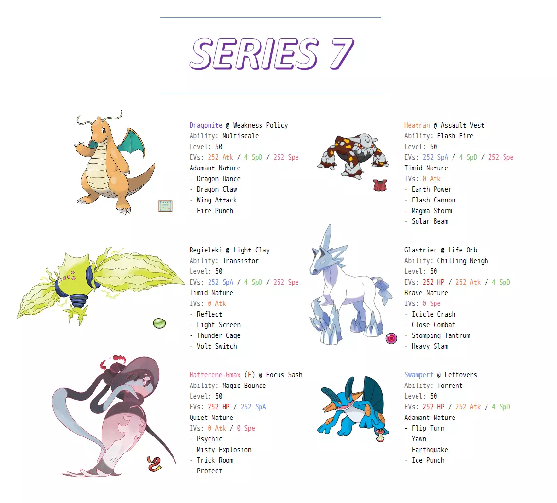 6 must-have Pokémon for your 'Sword and Shield' competitive team