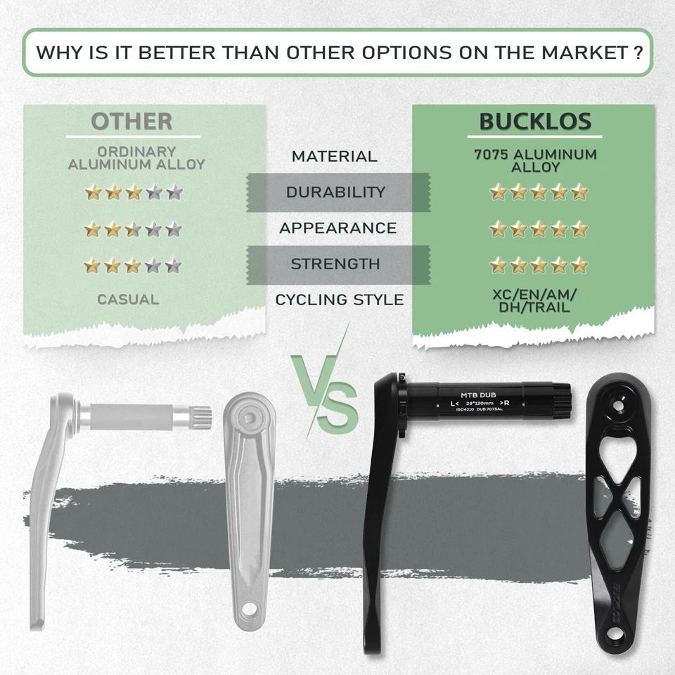 BUCKLOS MTB Bike 170mm Crank Arm BSA DH Enduro Hollow With DUB 29mm BB68/73mm - image 4 of 4