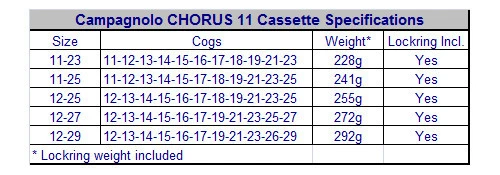 NUEVO 2024 Campagnolo CHORUS 11 velocidades casete compatible con Record, Centaur, Athena: 11-25 Foto 3 de 4