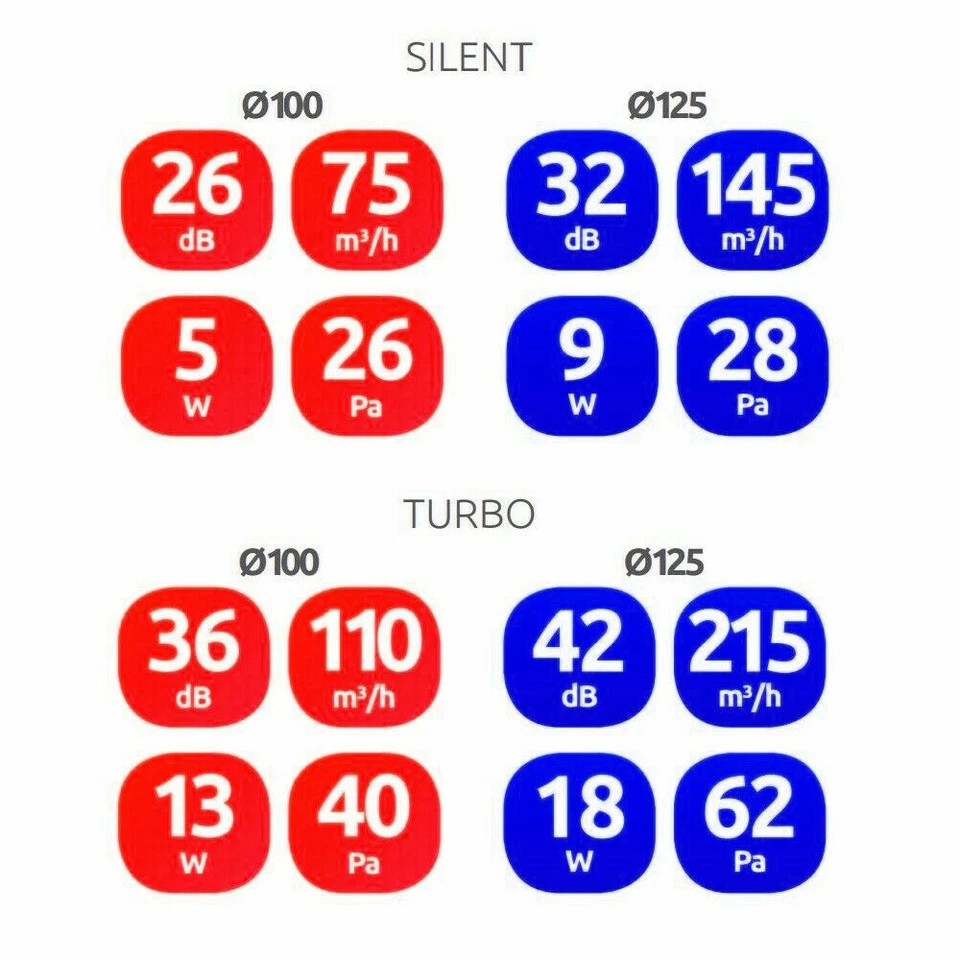 Bathroom Extractor Fan 100mm / 4in Pull Cord Timer Humidity Sensor Silent Turbo - Image 3 of 4