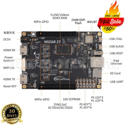 MicroPhase Mizar Z7010/Z7020 FPGA Development Board SoC for ZYNQ PYNQ Python AI