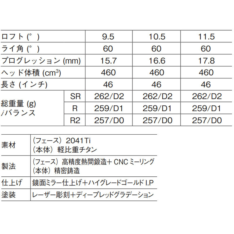 MAJESTY GOLF JAPAN 2024 PRESTIGIO 13 GOLD DRIVER LV760 MAJESTY GOLF JAPAN 2024 PRESTIGIO 13 GOLD DRIVER LV760