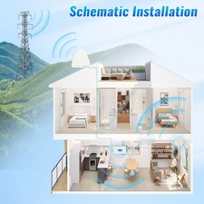 Repeater 900/1800/2100 3G 4G Signal Booster phone Amplifier Kit GSM DCS Tri Band