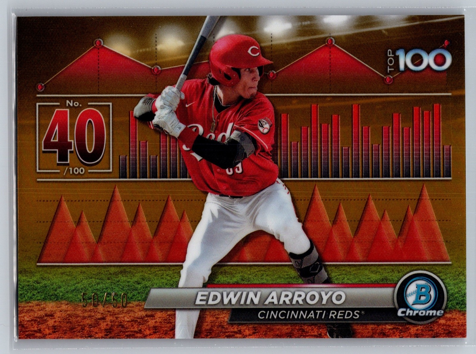 2024 Bowman Chrome Scouts Top 100 Edwin Arroyo #BTP-40 Gold Refractor /50 Reds