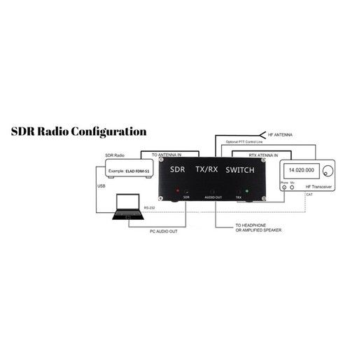 100W SDR Adapter Switch TX RX Switch Antenna Sharer TR Switch Box Kit DC-160MHz - Afbeelding 5 van 12