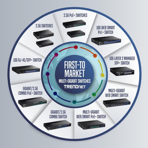 TRENDnet 28-Port 10/100Mbps Web Smart PoE+ Switch, TPE-224WS - Picture 3 of 3