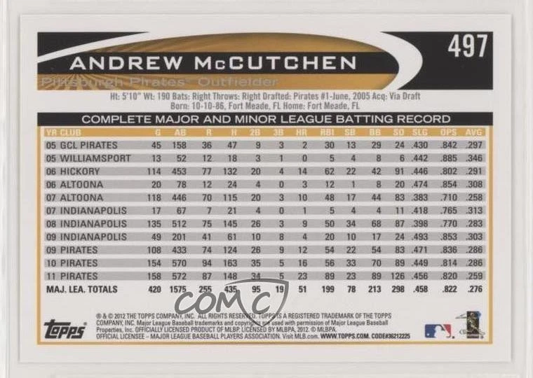 2012 Topps Image Variation Andrew McCutchen (With Mascot) #497 - Image 2 of 2