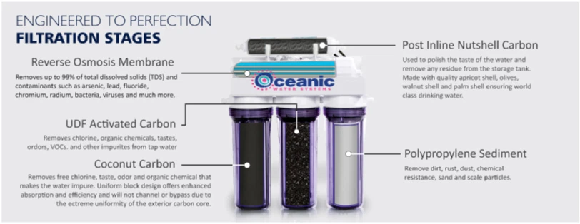 Oceanic 5 Stage 100 GPD RO Reverse Osmosis Water Filter System Clear Housing USA - Image 3 of 4