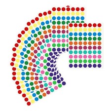 700 Pcs Assorted Colors Dot Stickers 3/4 Inch Round Color Coding Labels