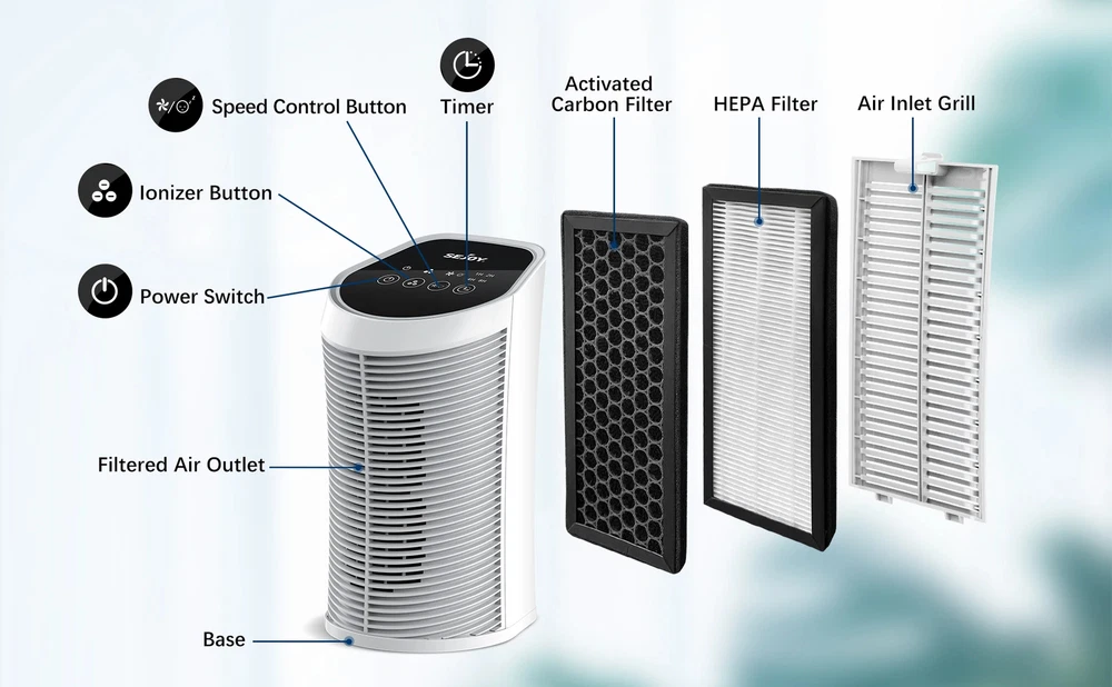 Air Purifier HEPA Filter For Indoor 200 Square Feet 99.9% Removal With Ionizer