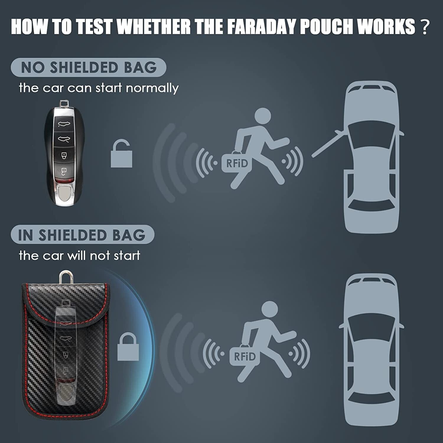 Faraday Key Fob Protector - RFID Blocking (2 Pack) - Secure Car Access - Green