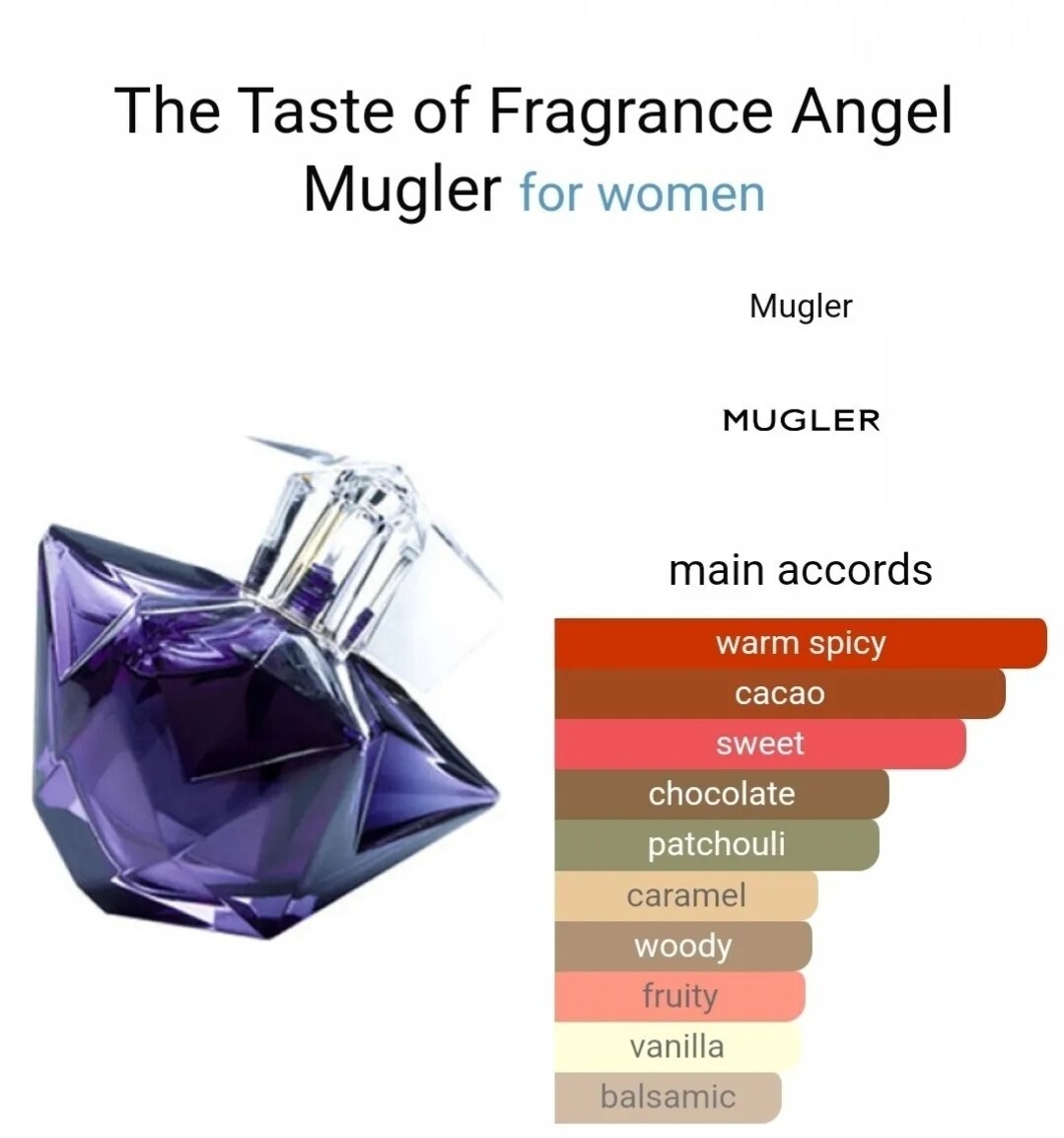 The Taste of Fragrance Angel Mugler oz Rare