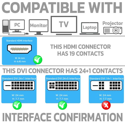 2 Pack HDMI Male to DVI-D 24+1 Pin Female Adapter HDTV Monitor Display Converter - Picture 5 of 5