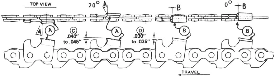 Barra de motosierra profesional de 36" y cadena rasgadora se adapta a muchos Stihl 3/8 x 050 x 114 DL Foto 2 de 4
