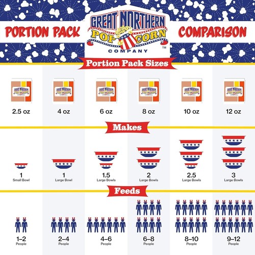 24-Pack Gourmet Movie Theater Style 2.5oz Popcorn Machine Packets - Gluten Free - Picture 8 of 11
