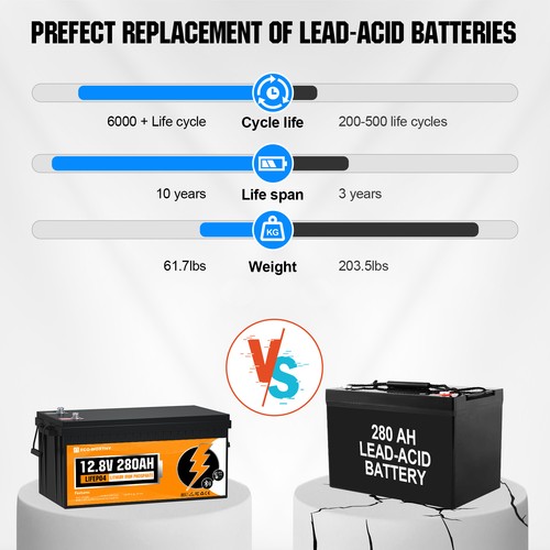 12V 100AH 280AH Lithium LiFePO4 Battery with 10A 20A Battery Charger Motorhome - Picture 3 of 40