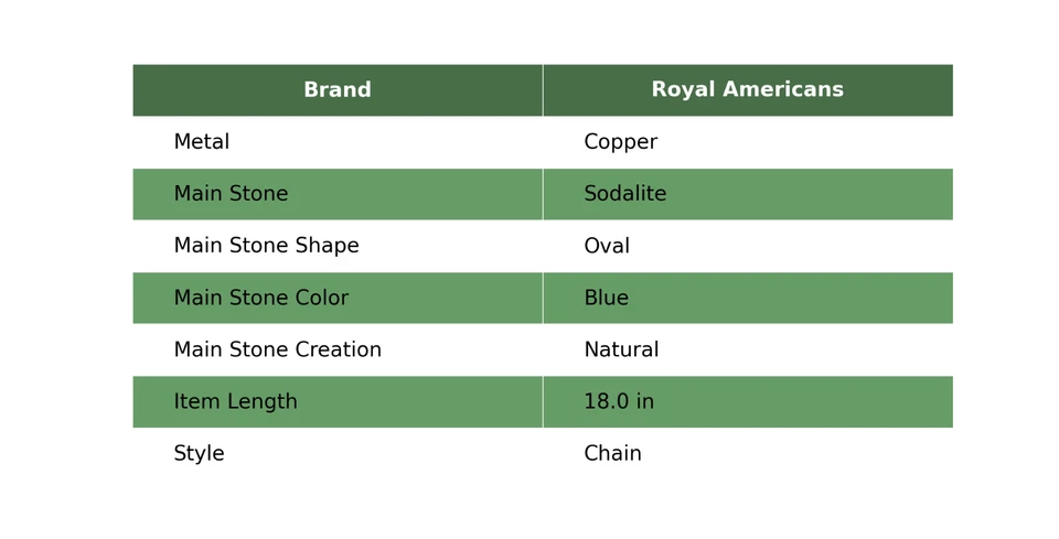 Oferta Black Friday Cobre Natural Sodalita Cadena Alambre Envuelto Collar Joyería Foto 2 de 4