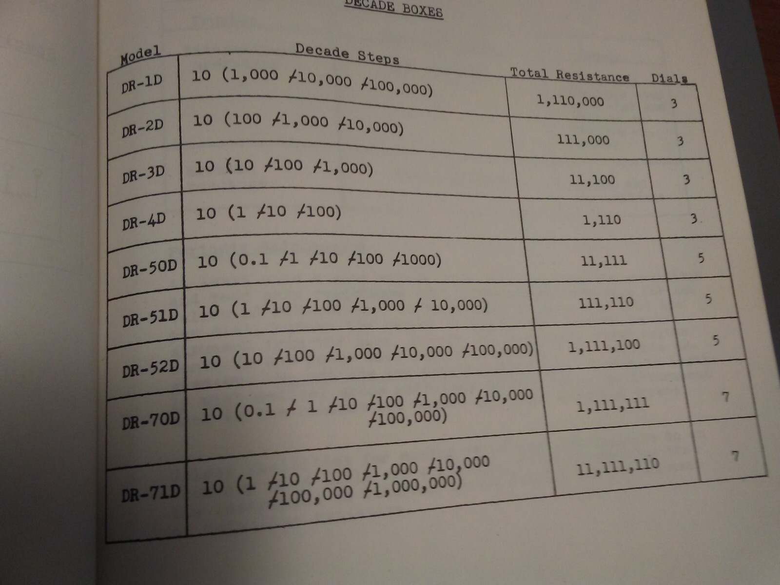Beckman/Industrial Instruments DR-50D Decade Resistance Box w/Manual Tested OK