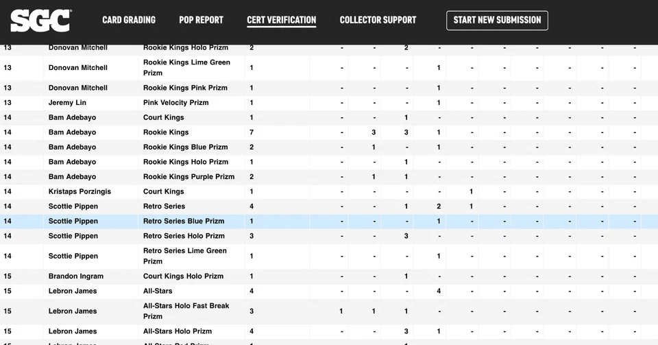 2017-18 Optic Retro Series Blue Prizm Holo #/49 W/ Jordan SGC 9 POP 1 #14 - Image 3 of 3