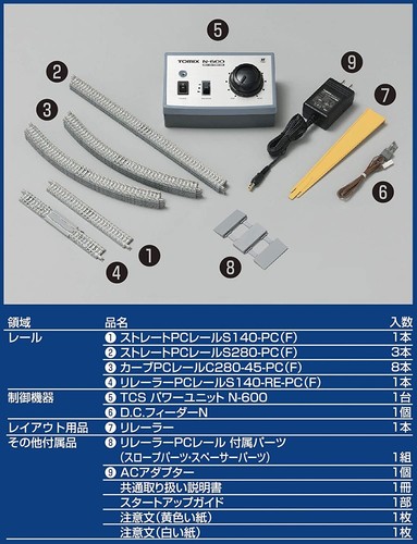TOMX N gauge My plan LT-PC F ral pattern A 90949 Model Tran Ral Set Japan | eBay TOMX N gauge My plan LT-PC F ral pattern A 90949 Model Tran Ral Set Japan | eBay